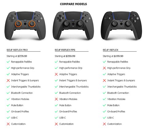 there is anyway to test a scuff controller|scuf controllers comparison chart.